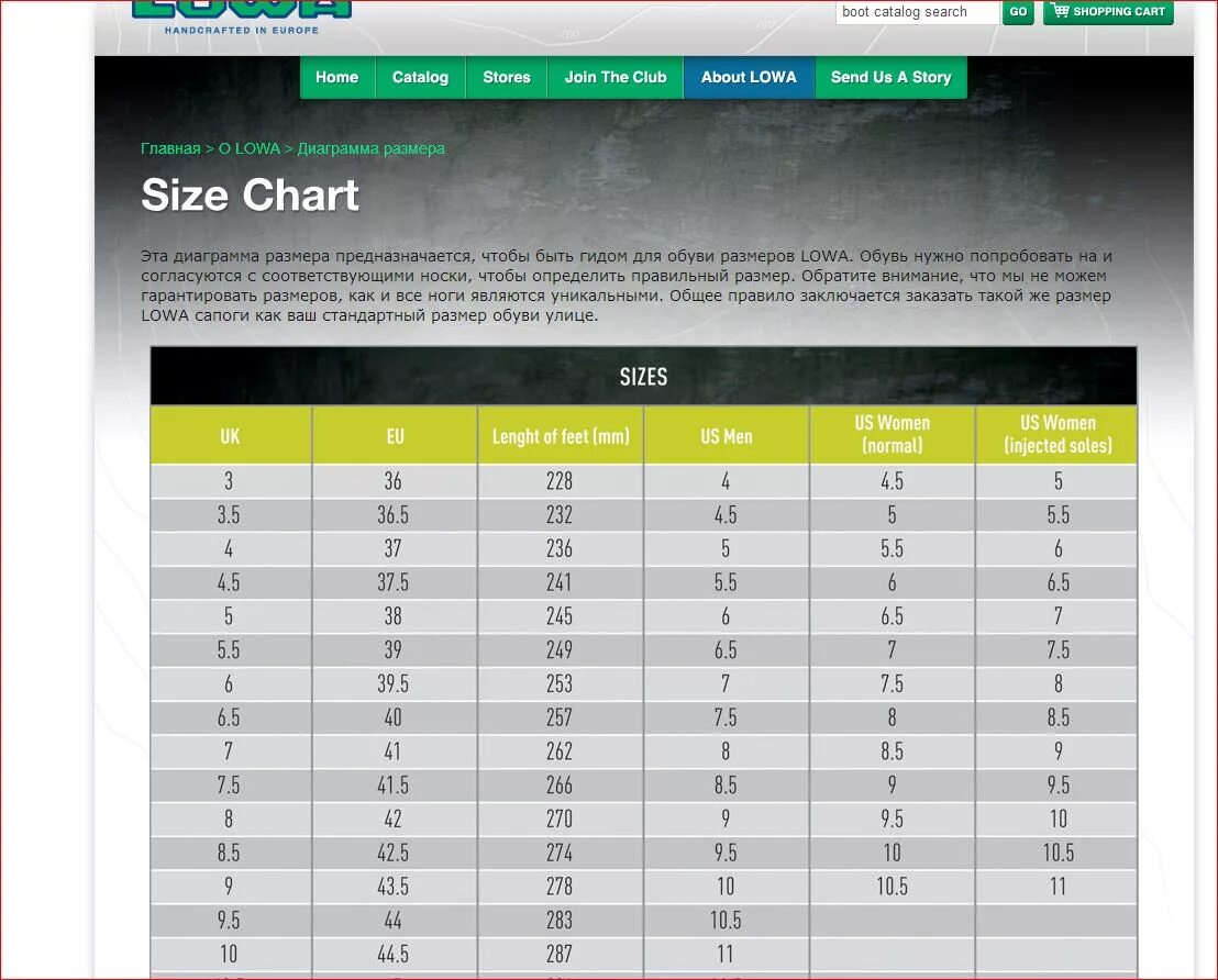 Таблица лова. Таблица размеров обуви Lowa Zephyr. Ботинки Lowa Размерная сетка. Ботинки Lowa Zephyr Размерная сетка. Lowa Zephyr GTX Размерная сетка.