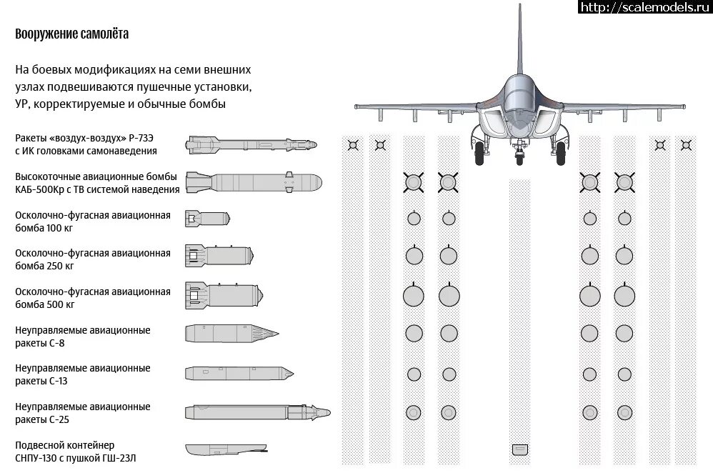 Ту 22 м3 характеристики. Як-130 вооружение подвесное. Схема подвески вооружения Су-30. Подвесное вооружение Су 22м3. Схема подвески вооружения f-35.