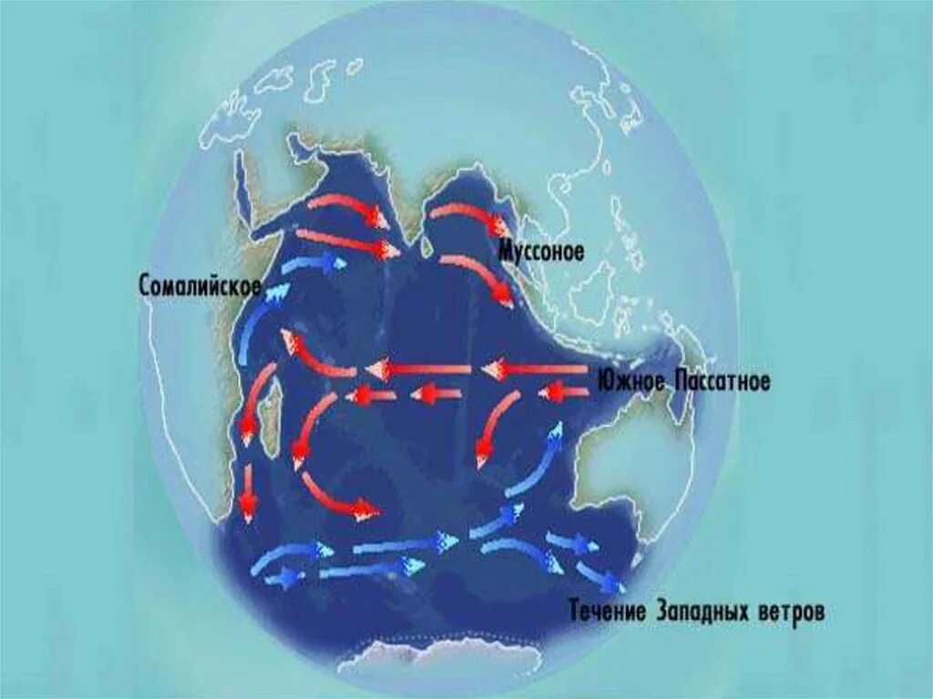Муссонное течение теплое. Течения индийского океана. Карта течений индийского океана. Направление течений индийского океана. Схема течений индийского океана.
