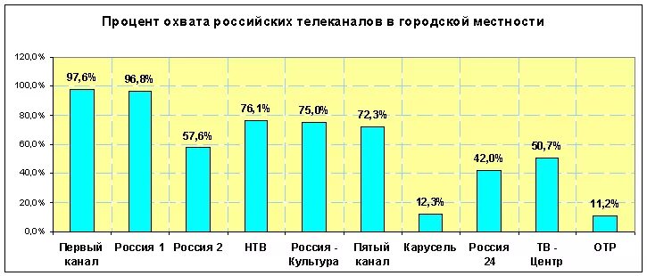 Какой процент охвата. Процент охвата формула. Процент охвата горячим питанием в школе. Какой процент охвата. Какой процент охвата.