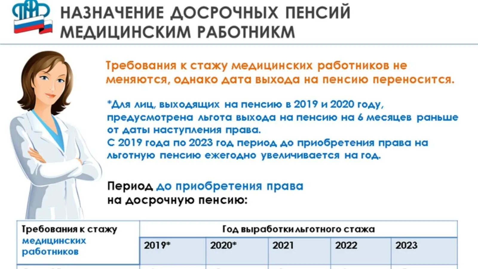 Оформление пенсии по стажу. Досрочная пенсия по старости медицинским работникам. Стаж медицинских работников для выхода на пенсию. Пенсия для медицинских работников по выслуге лет. Льготный стаж для медработников.