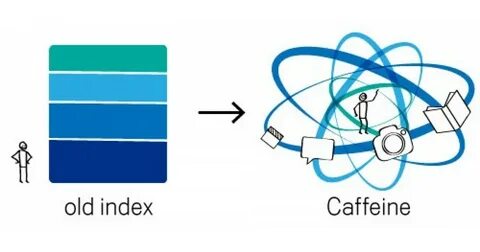 Index system