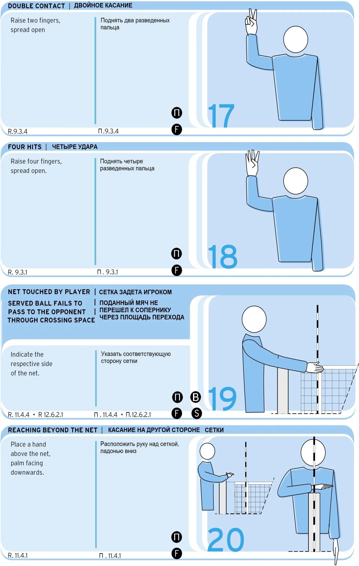 Что означают жесты в волейболе. Жесты судьи в волейболе. Основные жесты судей в волейболе. Судейские жесты в волейболе. Судейство в волейболе жесты.