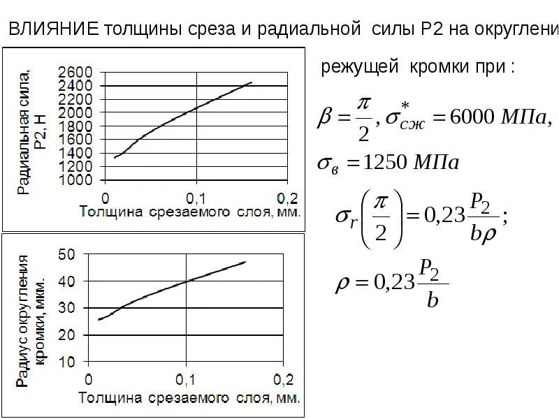 толщина среза кт. толщина среза формула. формула на срез. толщина среза при резании. формула для определения толщина среза.