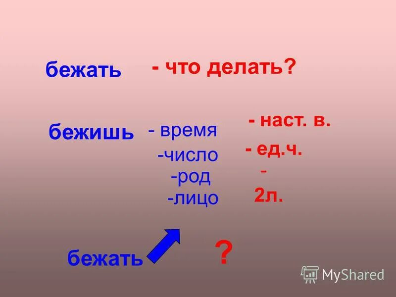 Прийти время число род. Бежит лицо глагола. Бежать 2л ед ч. Бежать 2 лицо единственное число. Бежать по лицам.