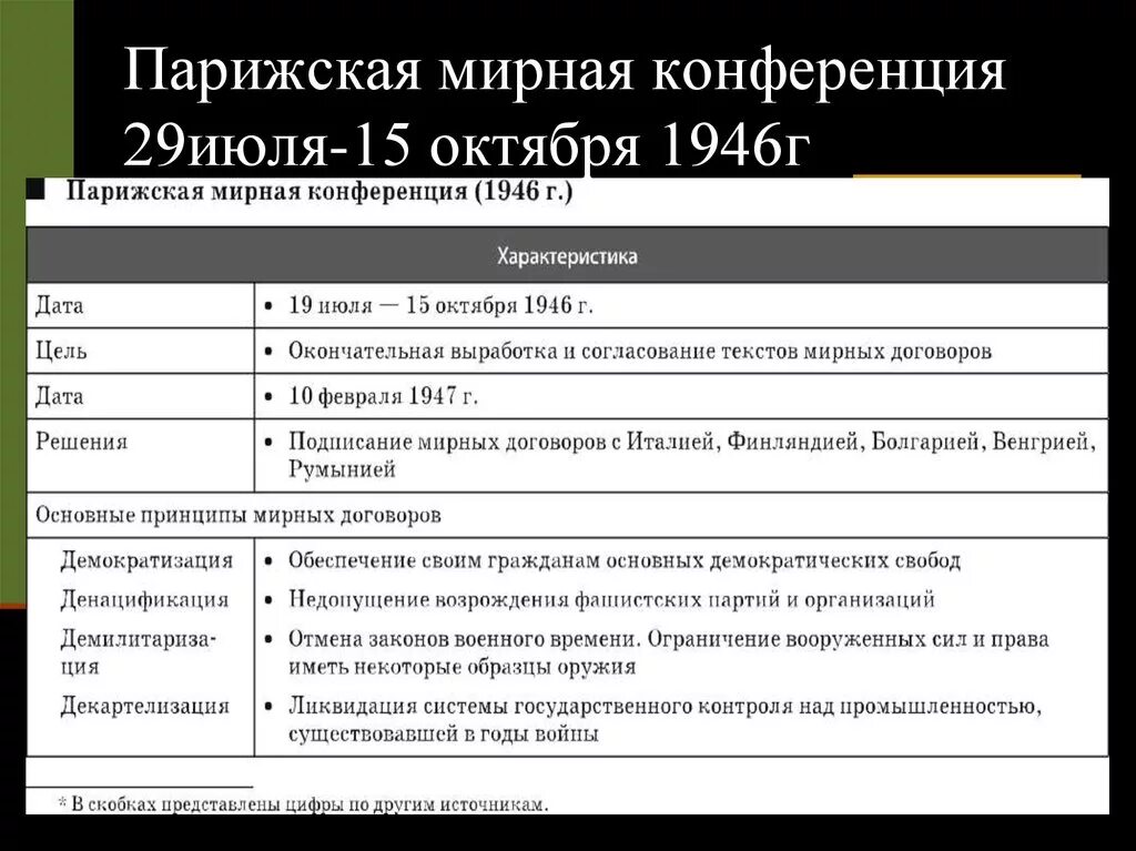 Международная конференция таблица