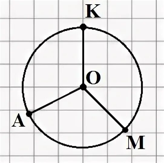Выбери площадь круга с радиусом 5 см. Постройте круг радиусом 5 см проведите в нем диаметр АВ. Постройте круг радиусом 5 см. Построй круг радиусом 5 см проведите в нем диаметр АВ. Как построить окружность по 2 точкам.