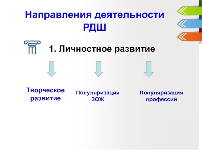 Личностное развитие направления. Личностное развитие РДШ. Личностное направление РДШ. Направления деятельности РДШ. РДШ личностное развитие направление.