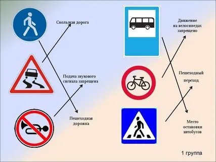 Знаки пдд 2 класс