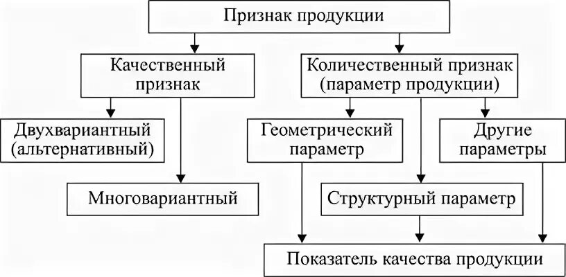Признак качества