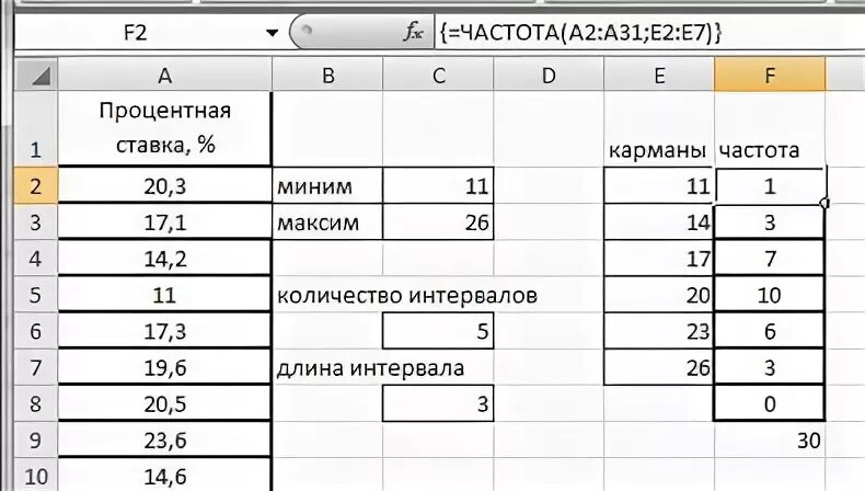 Частота интервала. Интервальная частота в статистике. Интервальный статистический ряд в excel. Как посчитать частоту интервала. Частота интервала 0 150