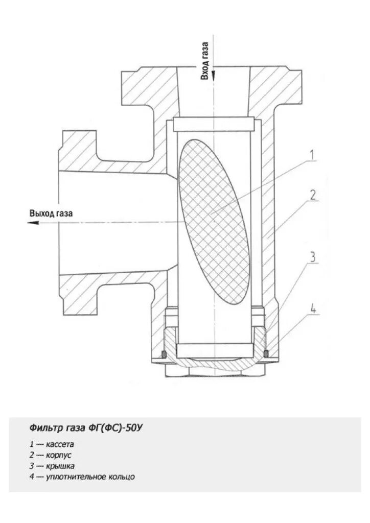 Фильтр газовый сетчатый. Сетчатый фильтр ФС 50 схема. Фильтр газовый ФС ФГ -25. Фильтр газа сетчатый ФГ(ФС)-25 чертеж. ФГ-50 фильтр газовый чертеж.