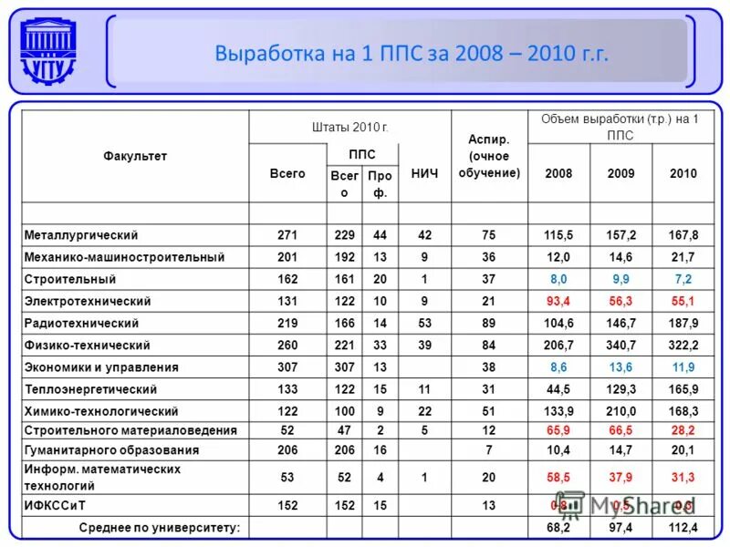 Объем выработки это