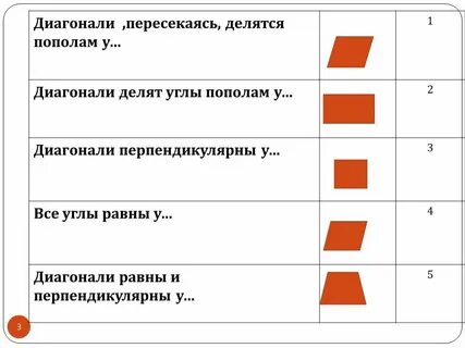 У каких фигур диагонали делят углы пополам