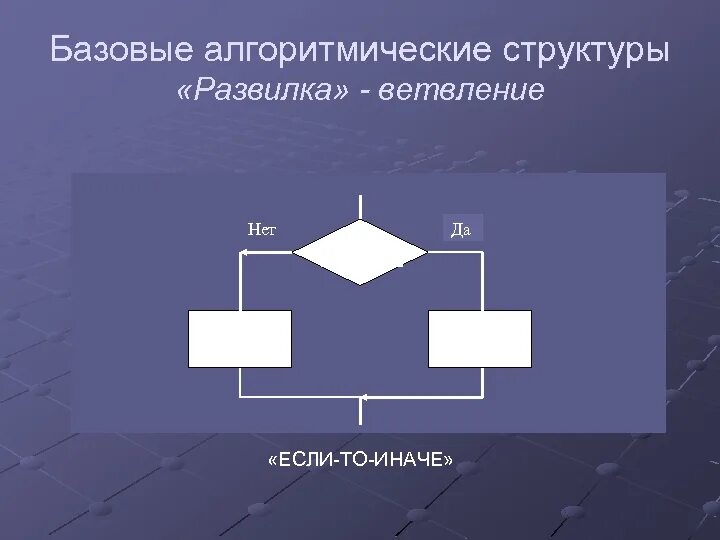 Презентация алгоритмическая структура ветвление 7 класс технология. Алгоритмическая структура ветвление. Основные алгоритмические структуры ветвление. Базовая структура ветвление. Ветвление если то иначе.