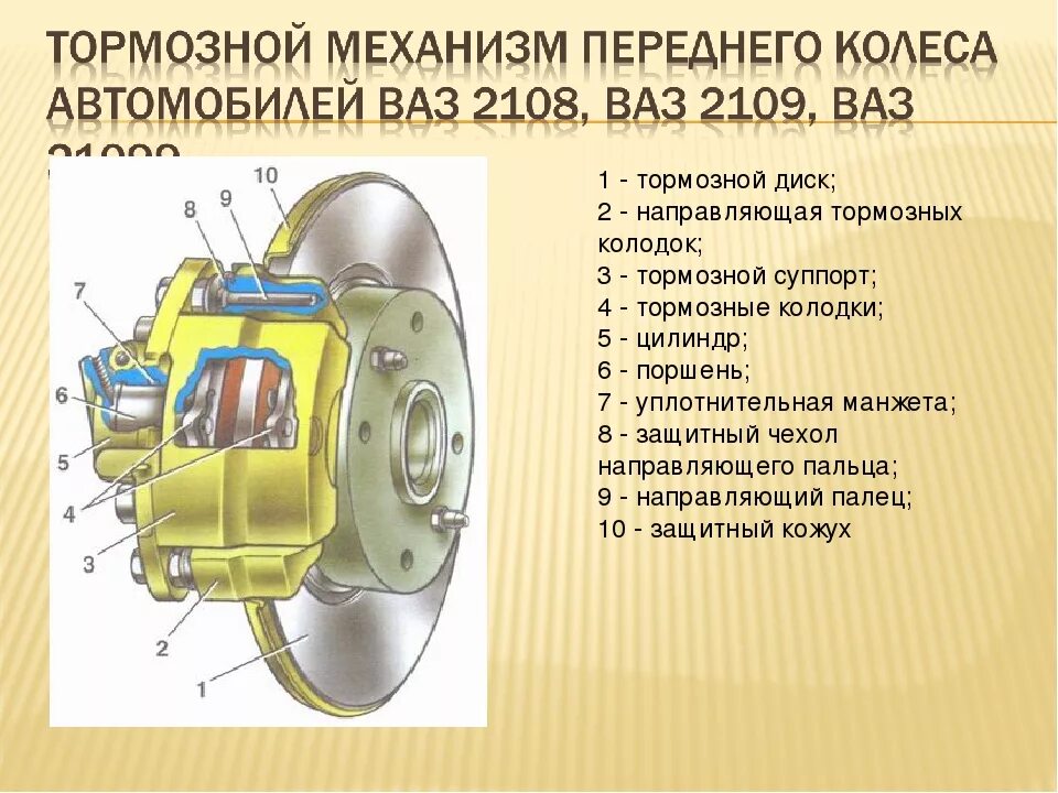 Работа тормозов автомобиля. Тормозной механизм переднего колеса ВАЗ 2108. Передний тормозной механизм ВАЗ 2114. Тормозной механизм переднего колеса ВАЗ. Тормозная система суппорта ВАЗ 2109 схема.