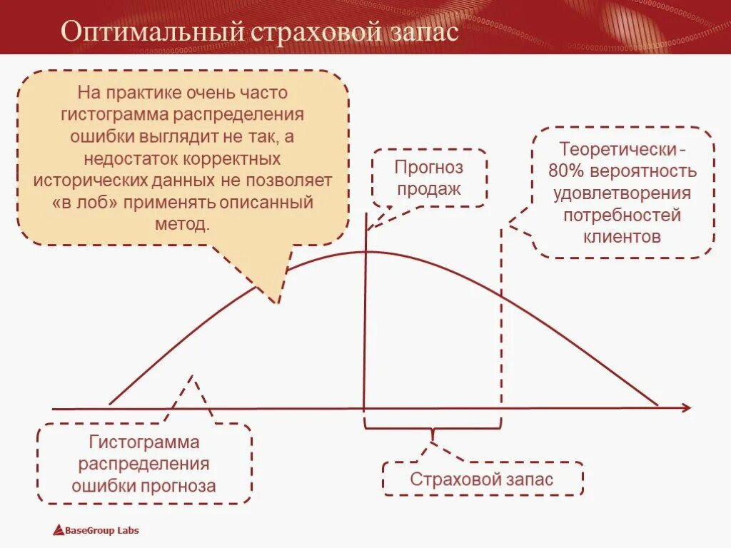 Оптимальный страховой запас. Страховые резервы. Эффективное управление запасами. Управление страховыми запасами. Страховые резервы организации