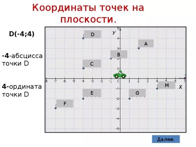 Сумма абсцисс и ординат точки. Координаты точек абсцисса и ордината. Нахождение координат точек на координатной плоскости. Координаты точки на плоскости. Абсцисса и ордината точки на координатной плоскости.