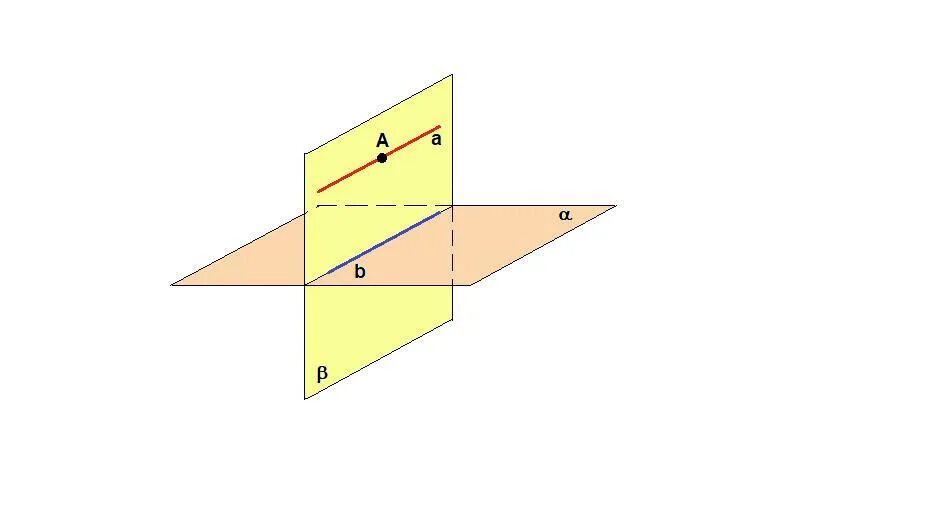 Плоскость Альфа параллельна плоскости бета. Плоскость Альфа и бета пересекаются по прямой с. Плоскость Альфа пересекает плоскость бета по прямой а. Пересекает ПЛОСКОСТИО по прямой. А параллельна альфа б перпендикулярна альфа