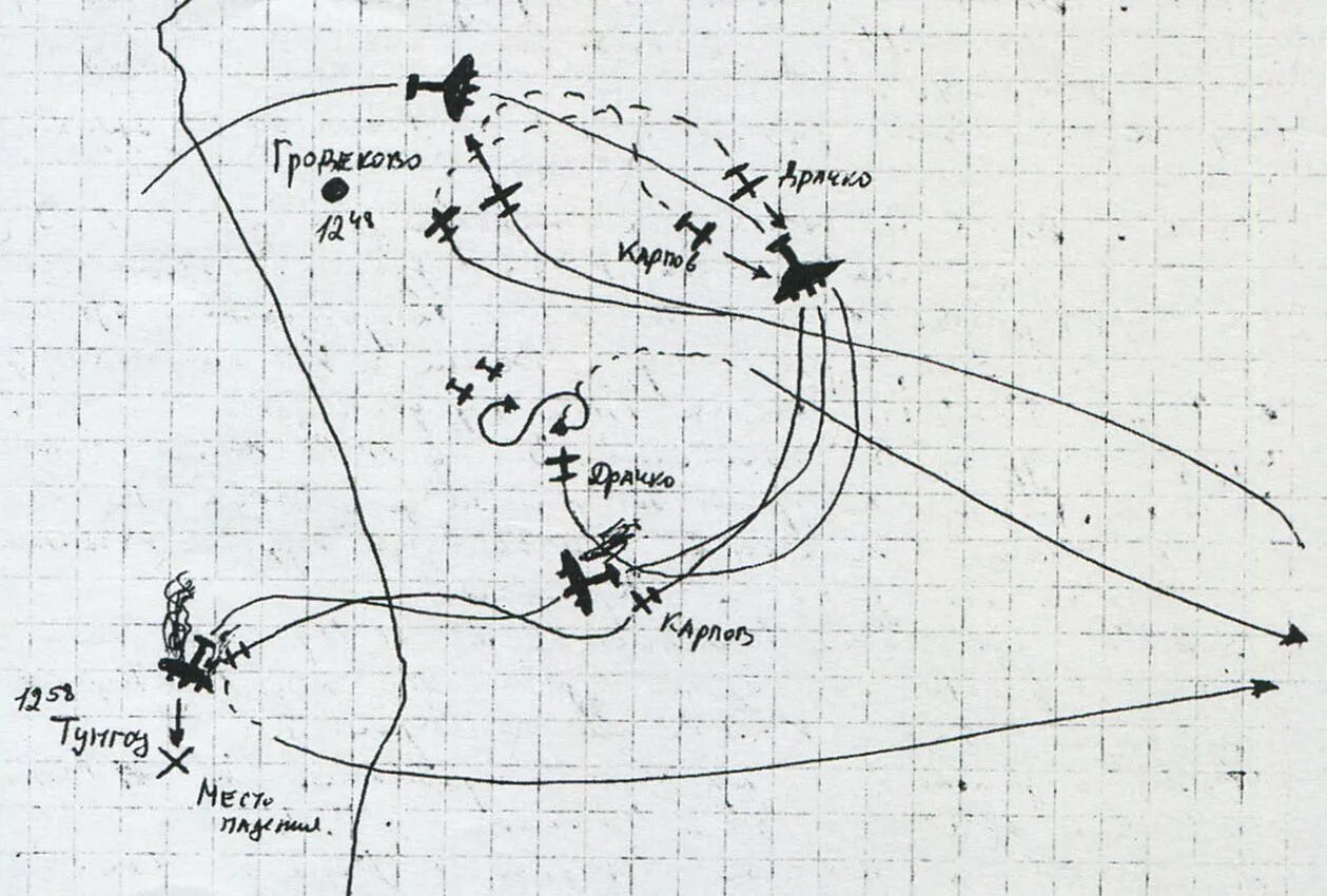 Тактика истребительной авиации покрышкин. Тактики воздушного боя. Схема воздушного боя. Прием воздушного боя в ночное время. Тактические приемы воздушного боя истребительной авиации.