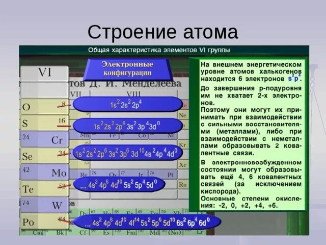 Строение атомов 6 группы подгруппы а. Элементы 6 группы. 6 Группа Главная Подгруппа. Общая характеристика элементов 6 группы главной подгруппы.