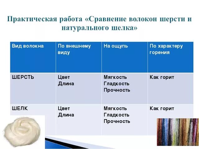 Как отличить шерстяную