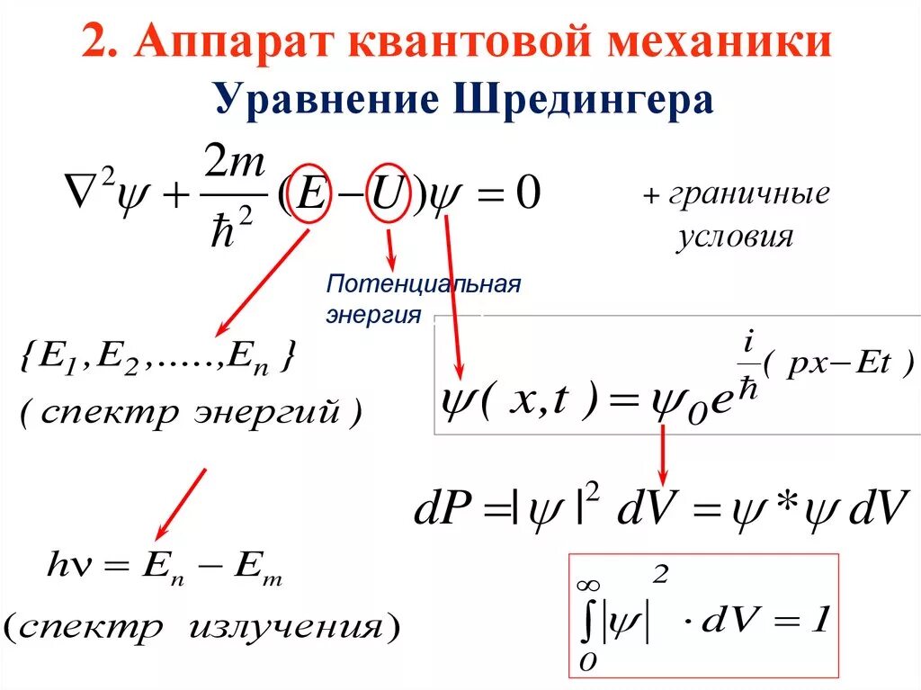 Основная формула квантовой физики. Формулы в квантовой механике. Формулы по квантовой механике. Уравнения квантовой механики.