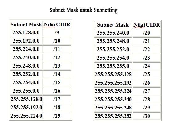 255.255 255.252 маска. 255.255.192.0 Маска. 255.255.255.252 Маска 30. Маска 255.255.255.240 сколько адресов. 255.255.255.252 255.255.255.192.