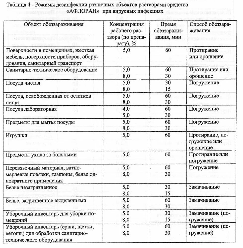 Всё о дезсредствах - Страница 117 - Форум медицинских сестёр
