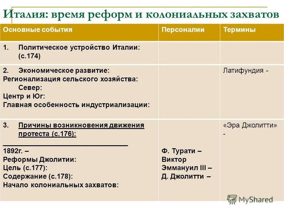 Заполните таблицу колониальные захваты италии Страны метрополии колониальные захваты таблица 60 фото