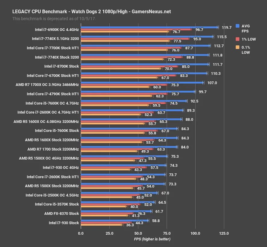 Защитная пленка процессор ryzen 4800h. Ryzen 6700. Ryzen 6700. Ryzen7 6700. Ryzen 6700.