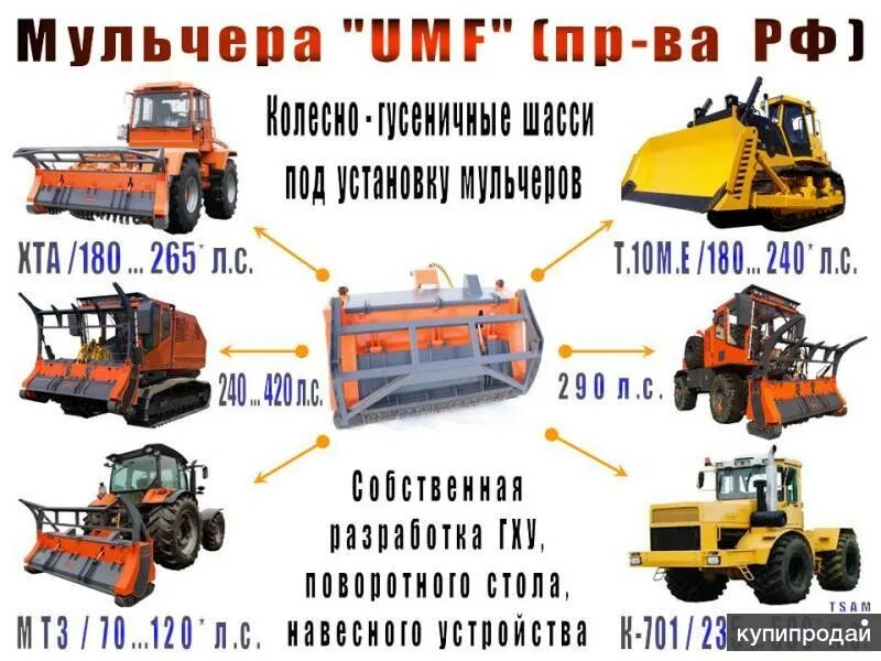 Чем отличается трактор от экскаватора. Чем отличается трактор от экскаватора