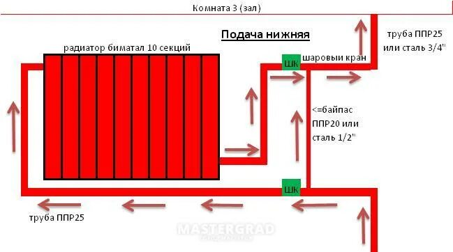 Горячая сверху или снизу