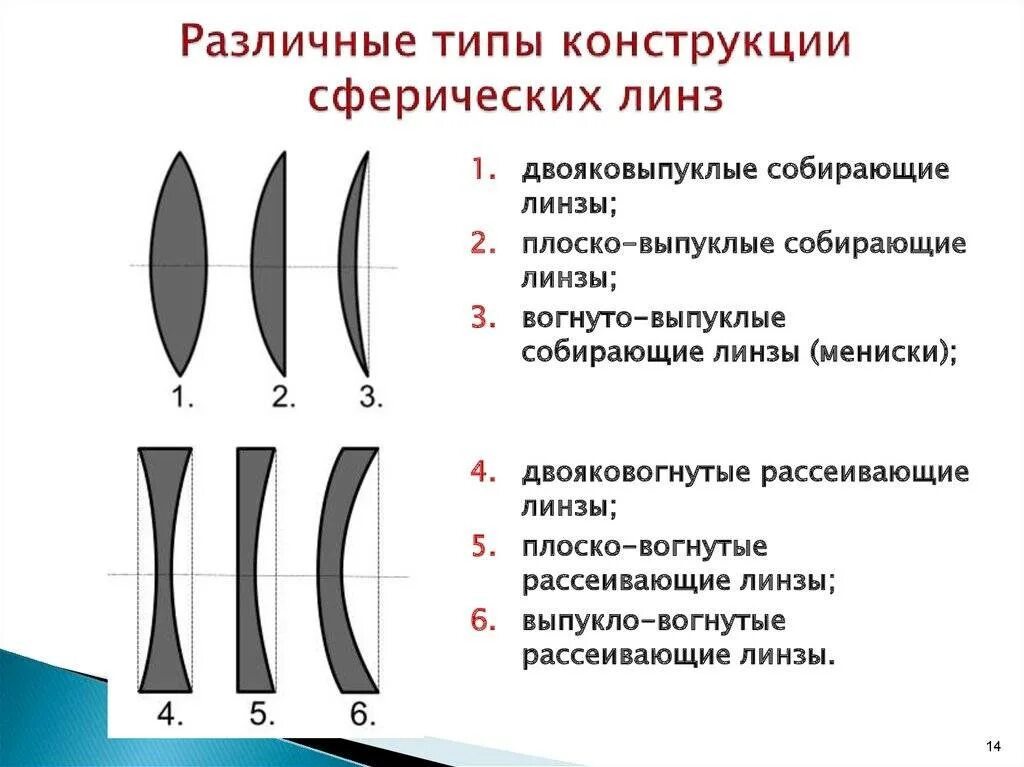 Чем толще линза тем