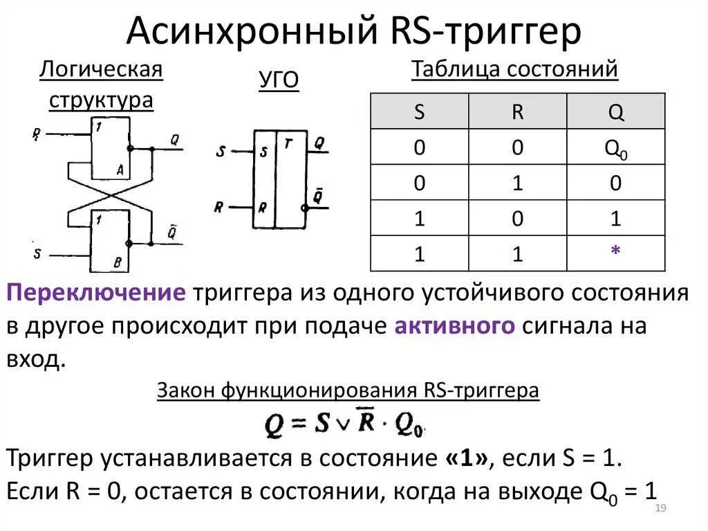 Функционирующая таблица. Схема асинхронного RS триггера на элементах и-не. Таблица асинхронного RS триггера. Асинхронный RS триггер с инверсными входами. Асинхронный РС триггер схема.