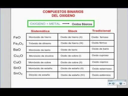 T me binarios mexico