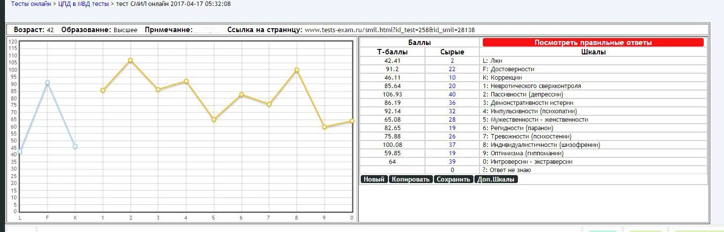 Хороший результат в тесте. Психологический тест Смил 566 вопросов. Тесты ЦПД МВД. Тесты ЦПД УФСИН. Тест Смил ответы для МВД.