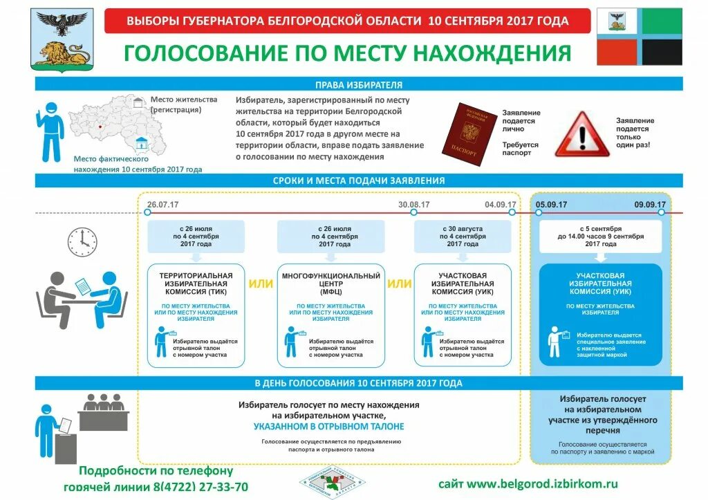 Адреса где можно голосовать. Голосование по месту нахождения. Заявление о голосовании по месту нахождения. Голосование по месту нахождения избирателя. Голосование по месту фактического нахождения.