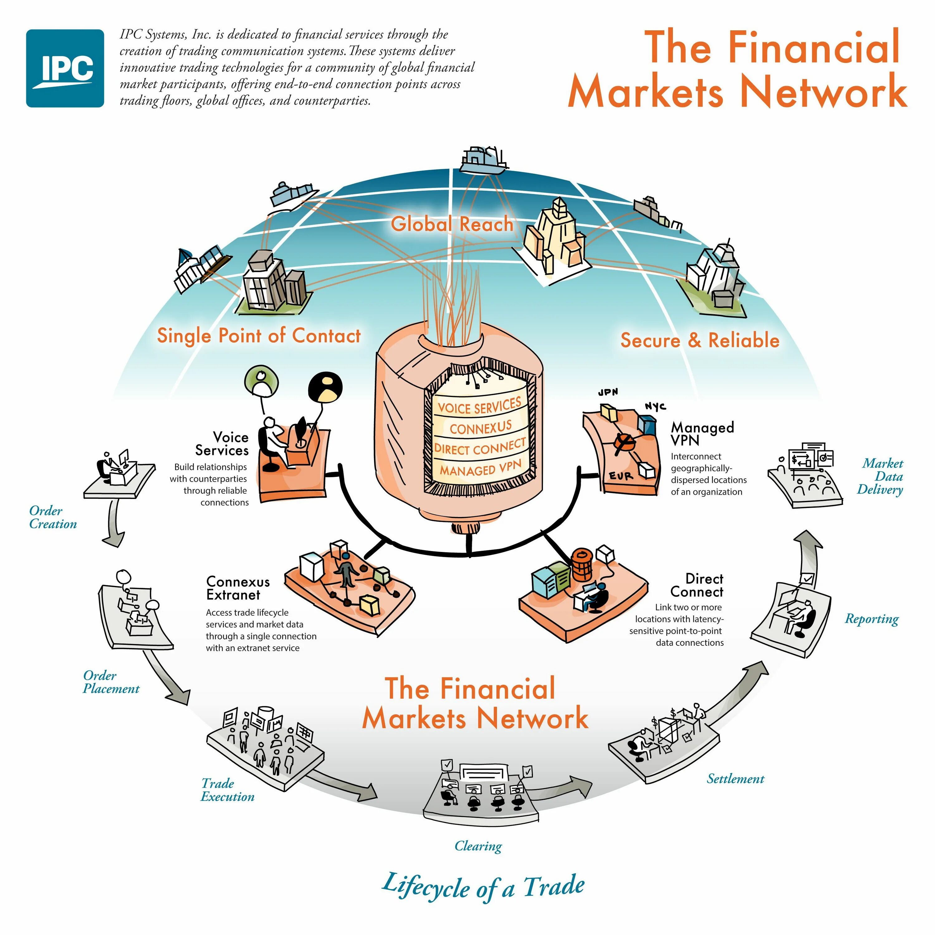 Концепция Network marketing. Life Placement маркетинг. Placement Report пример. Нетворкинг трейдинг. Connection report