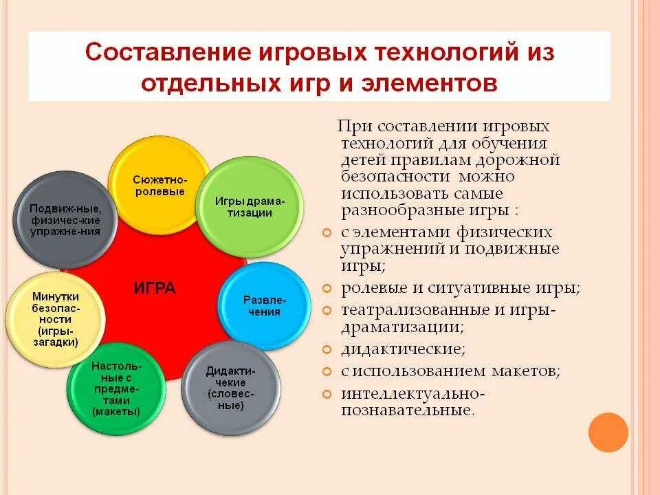 Какие игровые технологии доу. Игровые технологии схема. Игровые технологии на уроках. Методы игровой технологии. Технологии обучения дошкольников.