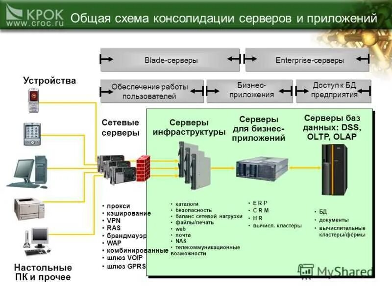 Консолидация серверов. Консолидация схема. Консолидации данных на сервере. Типы консолидации. Веб консолидация 17 report krista