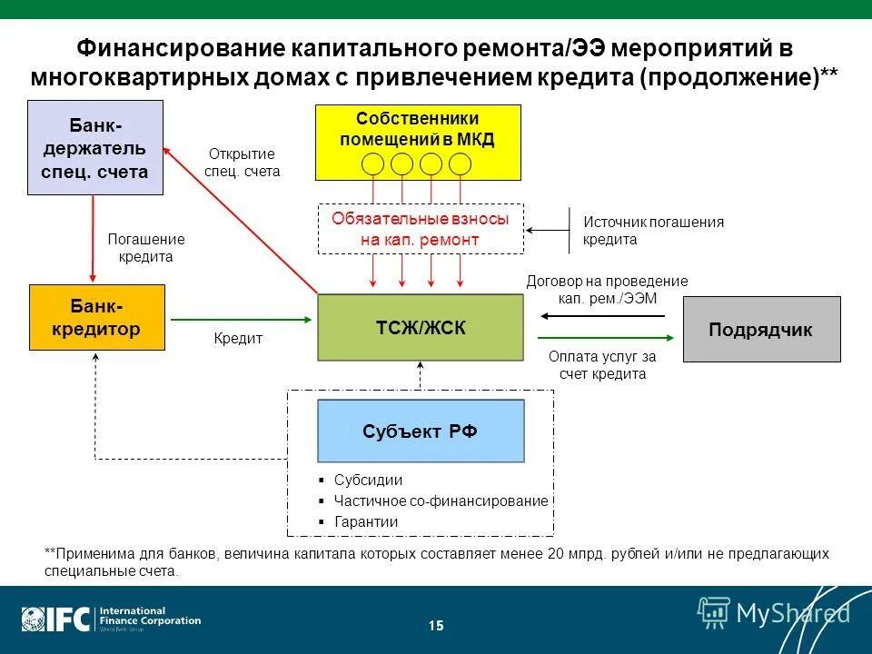 выплаты по гражданско-правовым договорам что это. строитель с деньгами в каске. оплата за выполненную работу. договор на возмещение затрат. оплата выполненных подрядчиком работ.