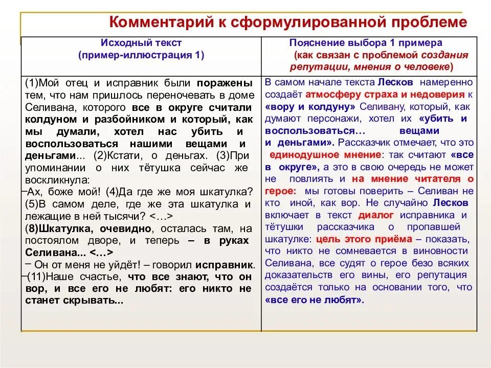 Сочинения егэ я приехал на родину. Сочинение ЕГЭ. Комментарий сочинение ЕГЭ. Что такое комментарий в сочинении. Комментарий в сочинении ЕГЭ по русскому.