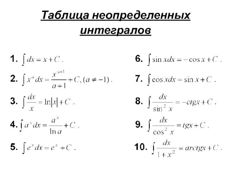 Таблица основных неопределенных интегралов Фото ФОРМУЛА ИНТЕГРИРОВАНИЯ НЕОПРЕДЕЛЕННОГО ИНТЕГРАЛА