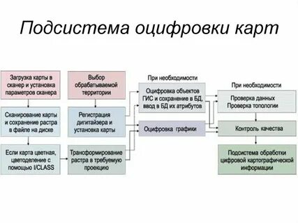 Оцифровка карт