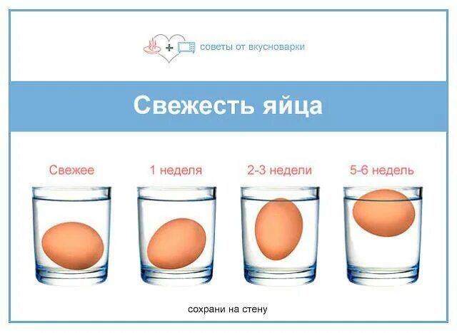 Почему всплывает сырое яйцо в холодной