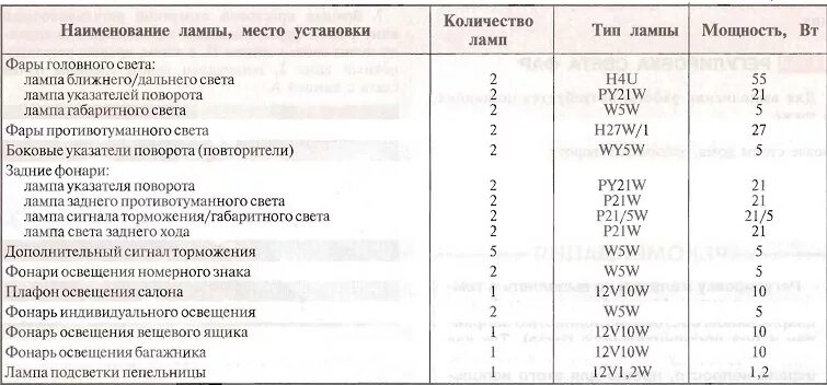 Какие лампы в шевроле лачетти. Какие лампы в шевроле лачетти
