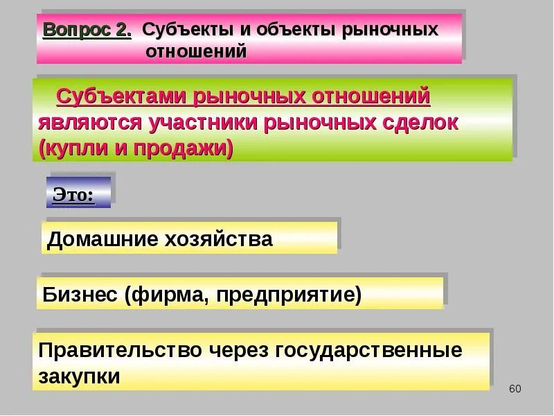 Субъектом национальных отношений является. Объекты рыночных отношений. Объектами рыночных отношений являются. Субъектами рыночных отношений являются. Субъекты и объекты рыночной экономики.