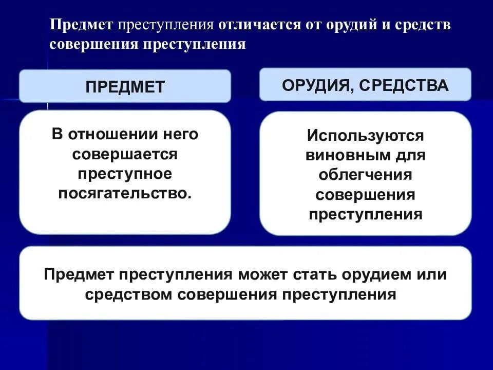 Отграничение от смежных преступлений. Средства и орудия совершения преступления отличие. Орудие и средство совершения преступления различия. Отличие предмета от орудия преступления. Чем отличается орудие от средства преступления.