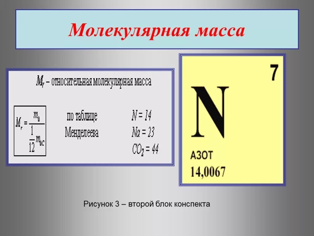 Молекулярная масса азота. Относительная молярная масса азота. Относительная молекулярная масса азота. Молекулярный вес азота. Масса молекулы n2